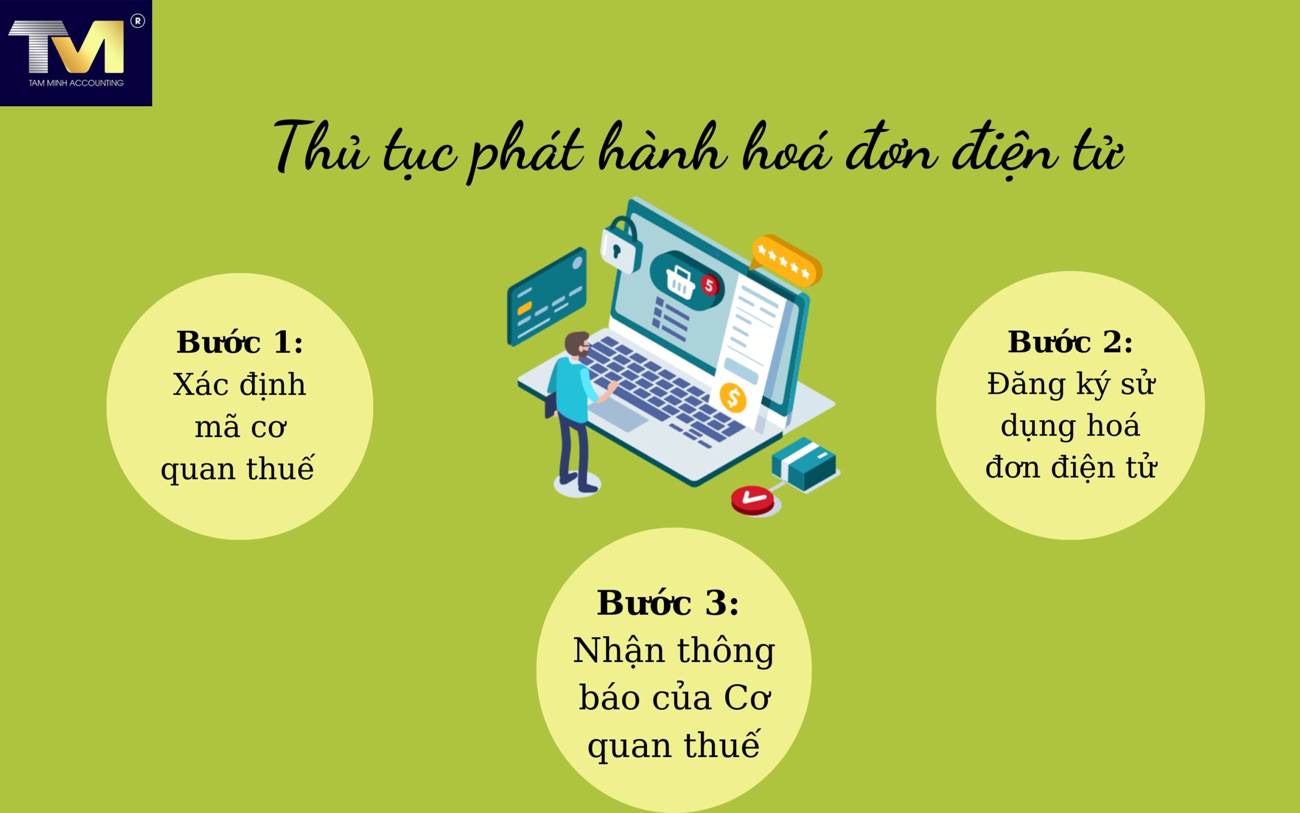 Thủ tục phát hành hoá đơn điện tử